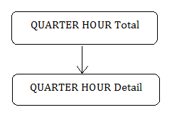 Description of dim_quarter_hour.png follows