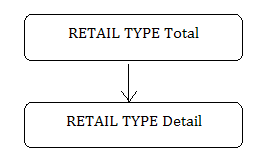 Description of dim_retail_type.png follows