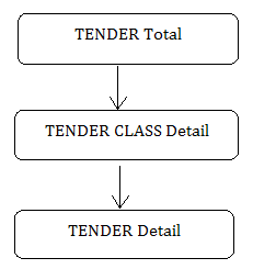 Description of dim_tender.png follows