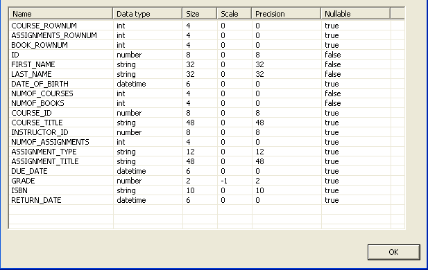SQL view of the single table’s metadata