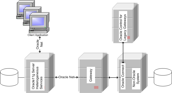 This figure illustrates the gateway processing.