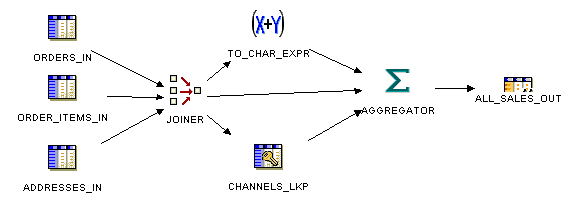 Description of Figure 6-6 follows