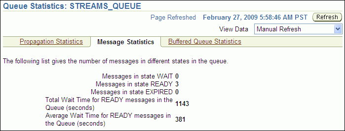 Description of tdpii_message_stats.gif follows