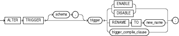 Description of alter_trigger.gif follows