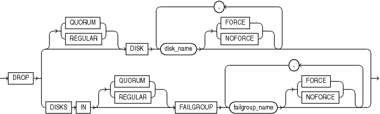 Description of drop_disk_clause.gif follows