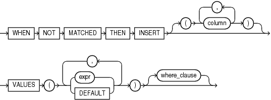 Description of merge_insert_clause.gif follows