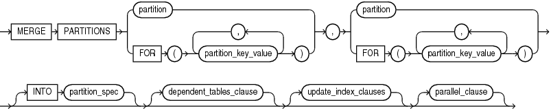 Description of merge_table_partitions.gif follows
