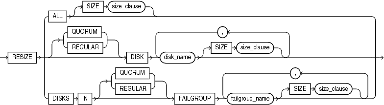 Description of resize_disk_clause.gif follows