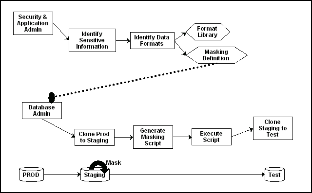 Description of Figure 16-1 follows