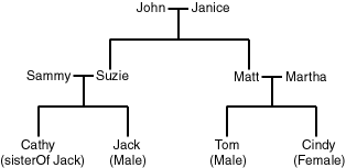 Description of Figure 1-3 follows