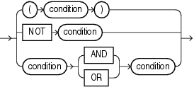 Description of compound_condition.gif follows