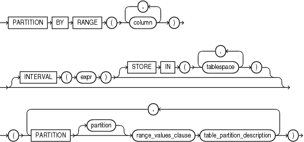 Description of range_partitions.gif follows